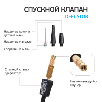 Компрессор BERKUT R15