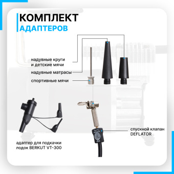 Компрессор BERKUT R20